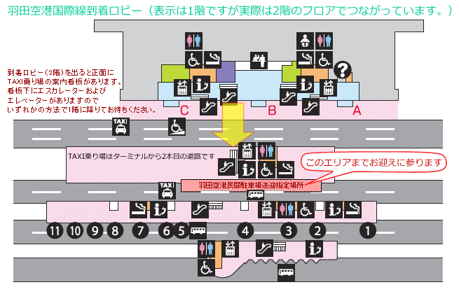 羽田 空港 国際線 到着 迎え